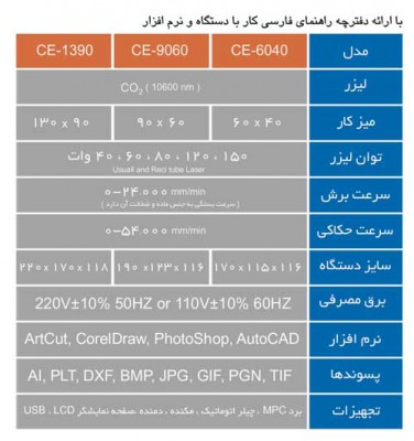 دستگاه لیزر برش و حکاکی