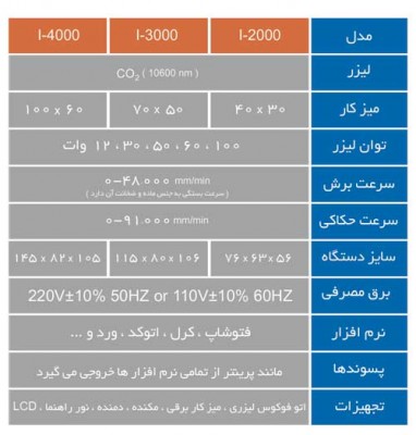 دستگاه لیزر برش و حکاکی